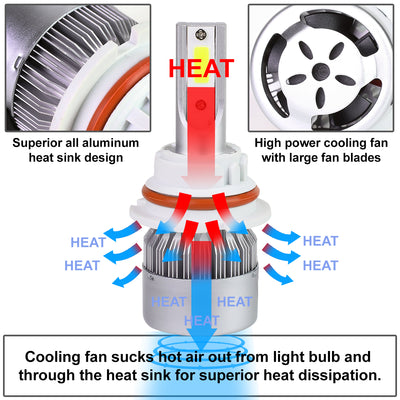 6000K H13 LED High/Low Beam Headlight Bulbs + Cooling Fan - HID-LED-LB-FAN-H13-HL