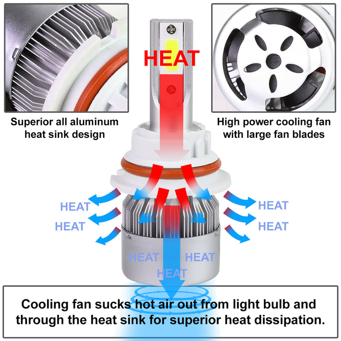 6000K H13 LED High/Low Beam Headlight Bulbs + Cooling Fan - HID-LED-LB-FAN-H13-HL