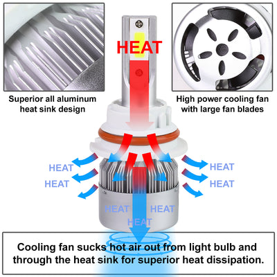 6000K H4 LED High/Low Beam Headlight Bulbs + Cooling Fan - HID-LED-LB-FAN-H4-HL