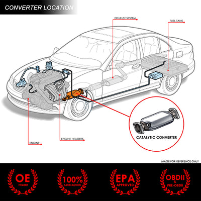 Factory Replacement Catalytic Converter <BR>08-13 Nissan Rogue 14-15 Rogue Select